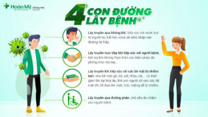 Vì sao mở thư cũng là 1 nguyên nhân lây nhiễm bệnh Covid - 19?