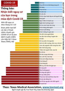 Vì sao mở thư cũng là 1 nguyên nhân lây nhiễm bệnh Covid - 19?