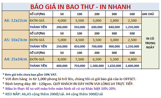 Bảng Giá In Nhanh Bao Thư - In Nhanh Bao Thư Lấy Liền